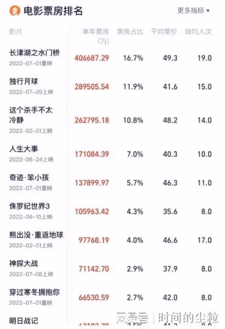 2022年十佳華語影片