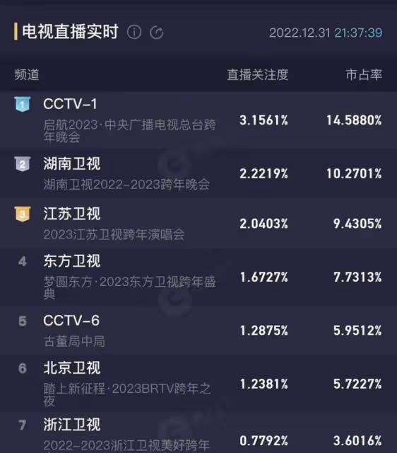 六檔綜藝湊一場優質晚會：芒果台在「搞事」這方面，從不是吃素的