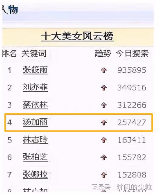 「人體模特」湯加麗：被父親嫌棄，和丈夫離婚，46歲至今未婚