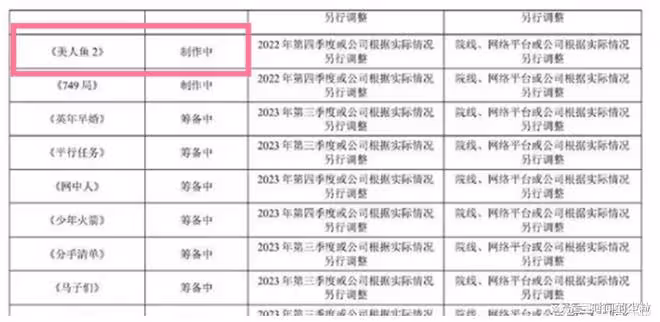 60歲周星馳說會考慮再演戲，曬《食神》劇照，片中拍攝地已毀