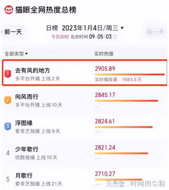 35歲劉亦菲罕見演現代劇,胖一圈更驚艷了,許紅豆這個角色演對了