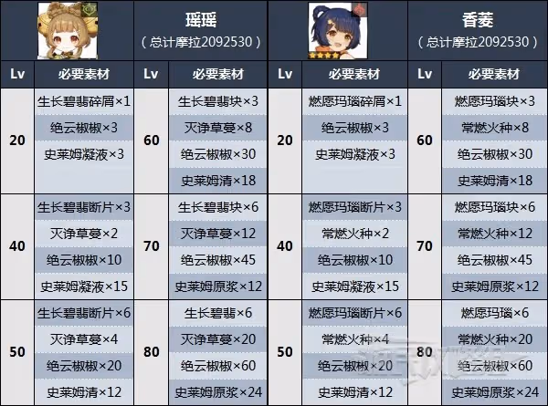 《原神》絕雲椒椒位置及獲取方法