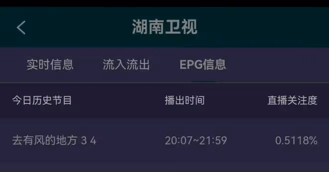 劉亦菲新劇收視率不佳，口碑兩極分化，「仙女」的身材又被嘲了