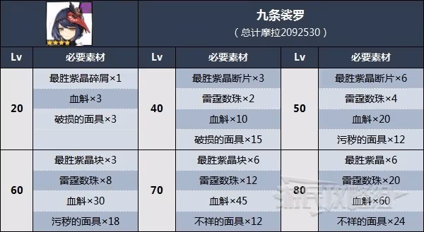 《原神》血斛位置及獲取方法