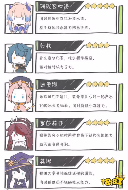 原神神里綾華陣容怎麼搭配 神里綾華陣容搭配推薦