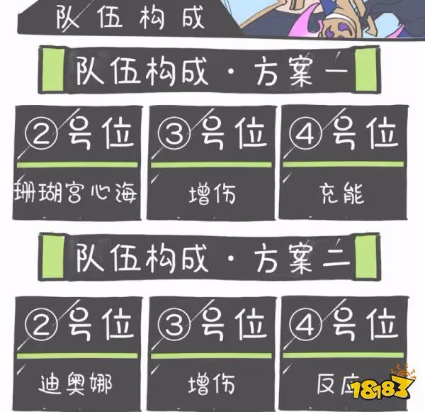 原神神里綾華陣容怎麼搭配 神里綾華陣容搭配推薦