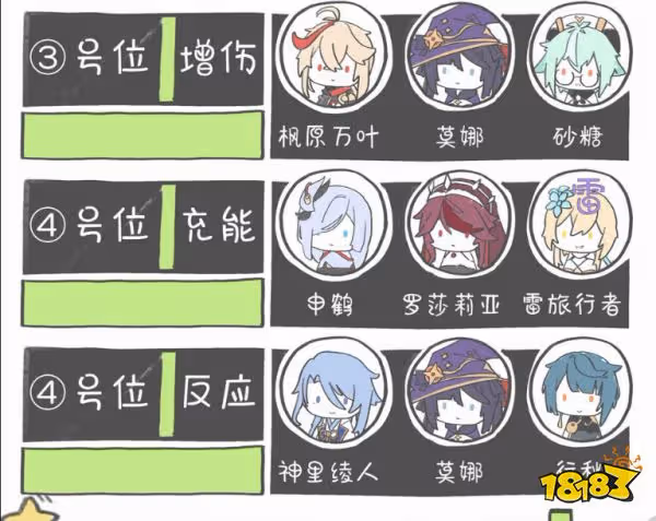 原神神里綾華陣容怎麼搭配 神里綾華陣容搭配推薦