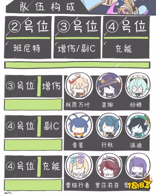 原神神里綾華陣容怎麼搭配 神里綾華陣容搭配推薦
