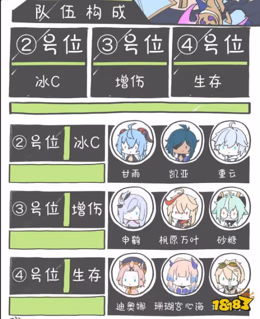 原神神里綾華陣容怎麼搭配 神里綾華陣容搭配推薦