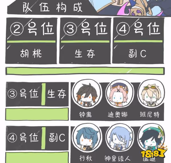 原神神里綾華陣容怎麼搭配 神里綾華陣容搭配推薦