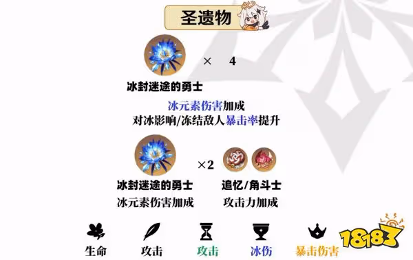 原神神里綾華用什麼聖遺物好 神里綾華聖遺物套裝推薦