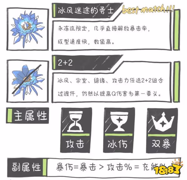 原神神里綾華用什麼聖遺物好 神里綾華聖遺物套裝推薦