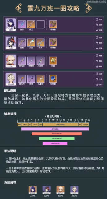 《原神》3.3版雷電將軍配隊攻略
