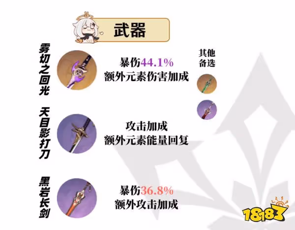 原神神里綾華培養攻略大合集 神里綾華武器聖遺物陣容推薦