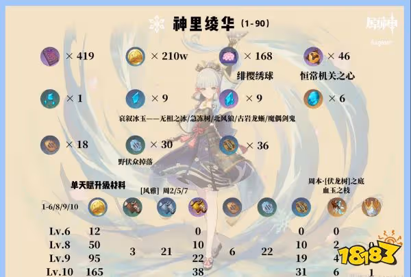 原神神里綾華培養攻略大合集 神里綾華武器聖遺物陣容推薦