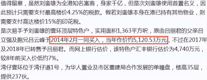 大劉斥4000萬買下前任豪宅，呂麗君持9年虧千萬，現與子女租房住