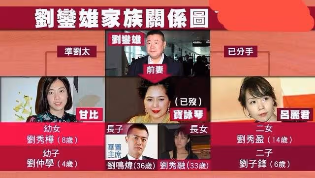 劉鑾雄再發聲！他花千萬買呂麗君豪宅，女方敗光20億被男方嘲笑蠢