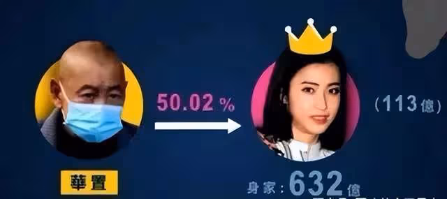 港媒曝劉鑾雄呂麗君簽的商業合同細節:男方4000萬買女方頂層豪宅