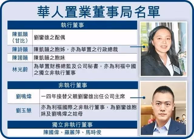 港媒曝劉鑾雄呂麗君簽的商業合同細節:男方4000萬買女方頂層豪宅