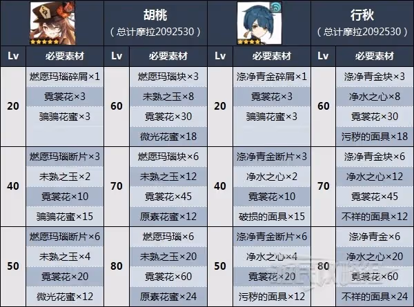 《原神》霓裳花位置及獲取方法