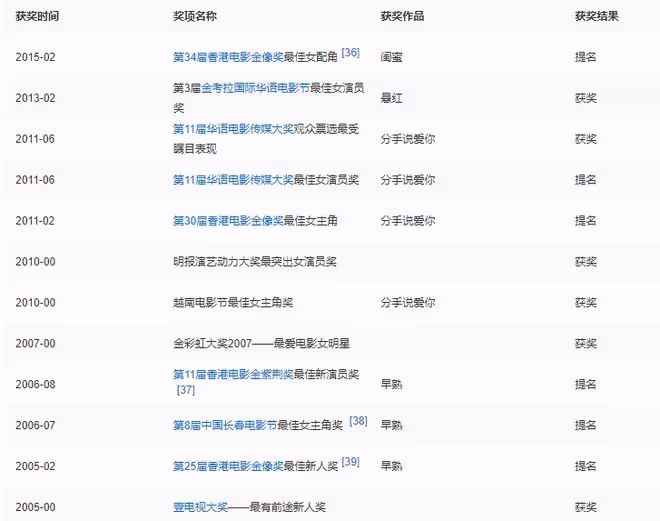 薛凱琪演姚金玲台詞硬擠，觀眾紛紛吐槽，湯鎮業：跟佘詩曼好好學