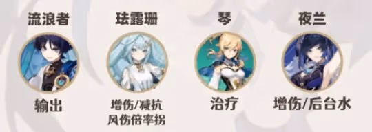 《原神》流浪者配隊介紹 3.3流浪者怎麼配隊