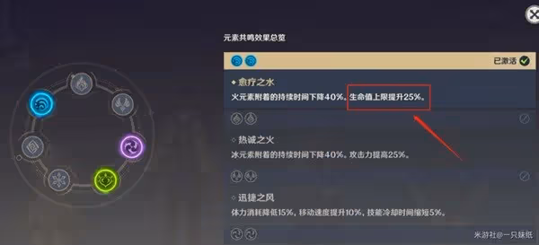 《原神》胡桃裝備及隊伍搭配推薦