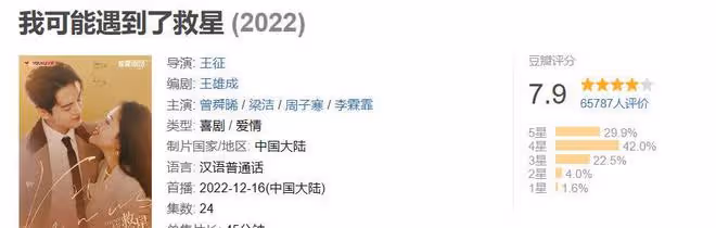 曾舜晞、梁潔《我可能遇到了救星》收官，德塔文及V榜數據匯總