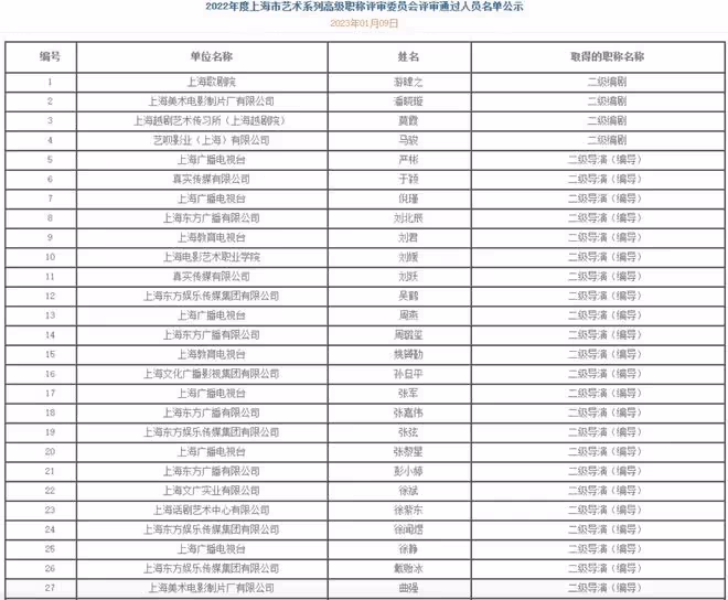 唐嫣獲評國家二級演員,與老公羅晉屬同級別演員,演技仍存在爭議