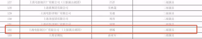 唐嫣獲評國家二級演員,與老公羅晉屬同級別演員,演技仍存在爭議
