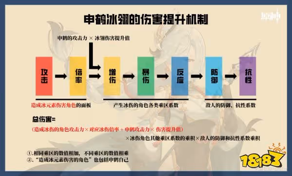 原神申鶴天賦加點順序是什麼 申鶴天賦技能介紹