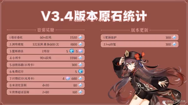 《原神》3.4版本卡池抽取分析