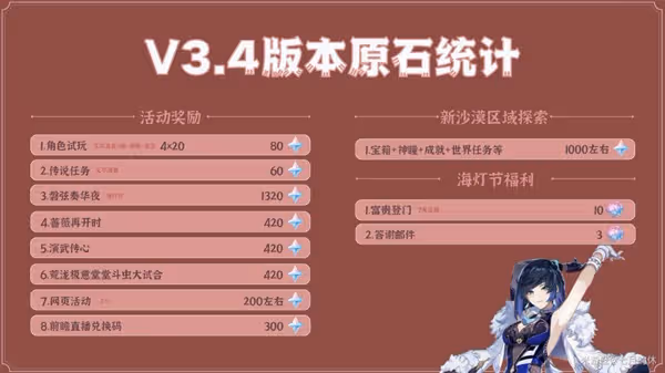 《原神》3.4版本卡池抽取分析