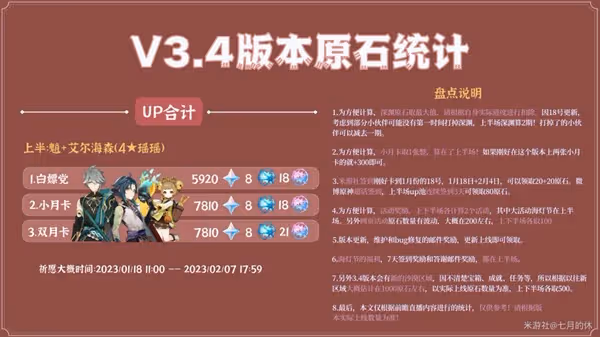 《原神》3.4版本卡池抽取分析