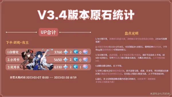 《原神》3.4版本卡池抽取分析