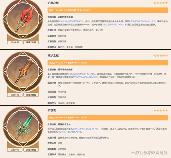 《原神》護摩之杖抽取建議