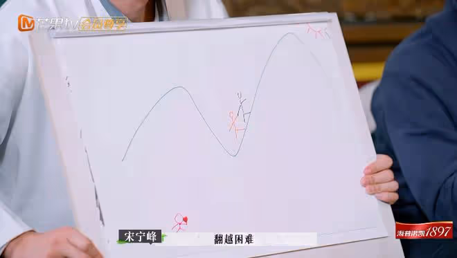張婉婷又嫉妒齊溪，感嘆被孩子毀了人生，連心理學博士都救不了