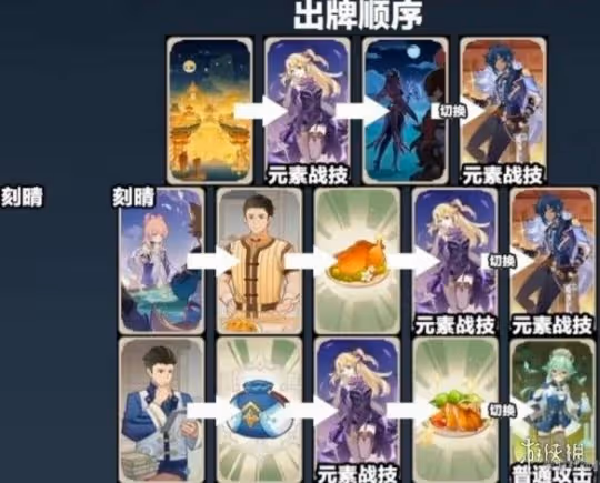 《原神》七聖召喚強力角色推薦 七聖召喚卡牌強力組合推薦
