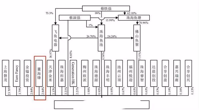 鏡頭前消失一年後,薇婭進駐資本局,她的故事還沒有講完