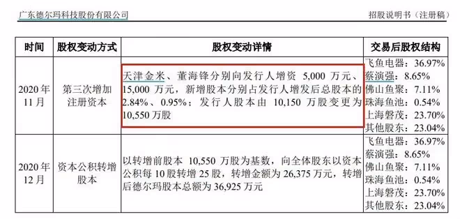 鏡頭前消失一年後,薇婭進駐資本局,她的故事還沒有講完