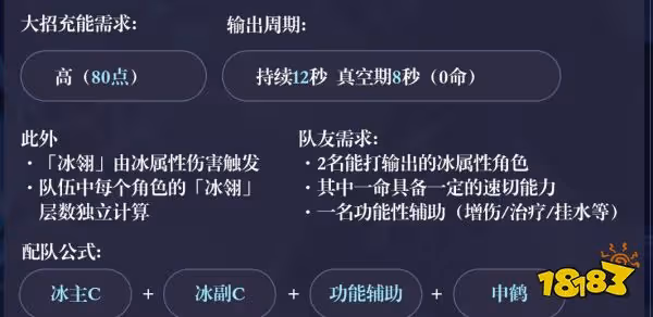 原神申鶴陣容怎麼搭配 申鶴陣容搭配推薦