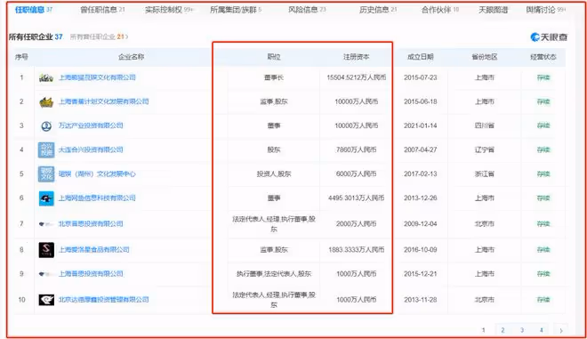 王思聰打人花200萬和解?深挖他的資本版圖,發現這錢只是毛毛雨