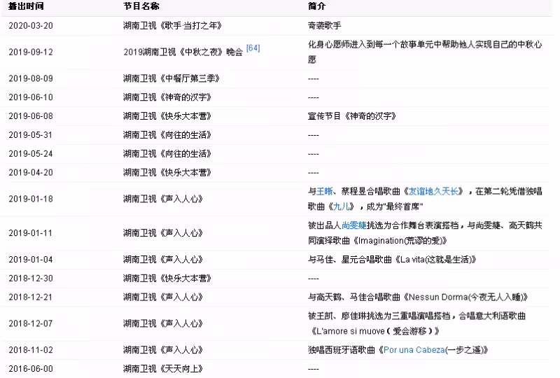 翟天臨後,男星仝卓自曝偽造高考應屆生,是無知,還是炒作?