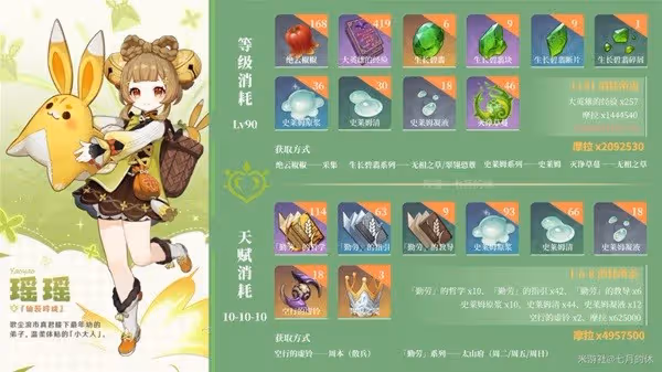 《原神》瑤瑤突破材料獲取方法