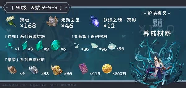 《原神》魈培養素材收集指南