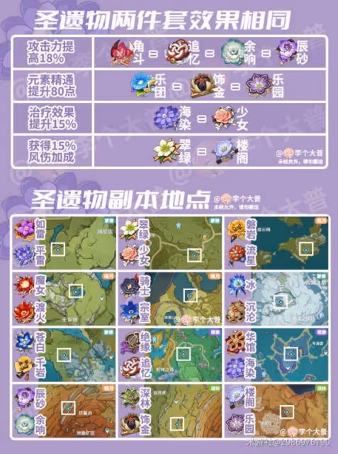 《原神》3.4版全角色聖遺物選擇參考