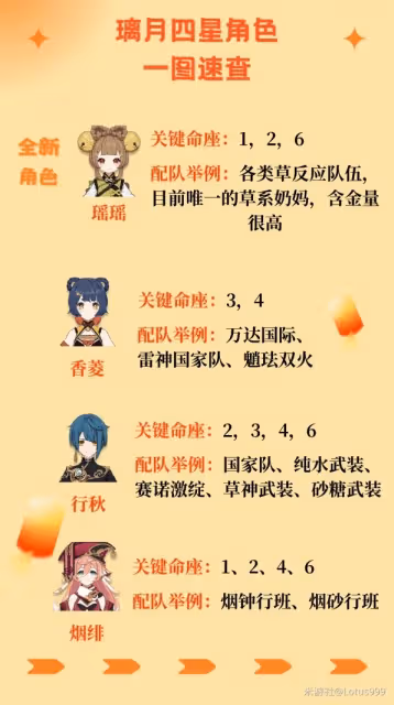 《原神》3.4版本自選四星選擇指南