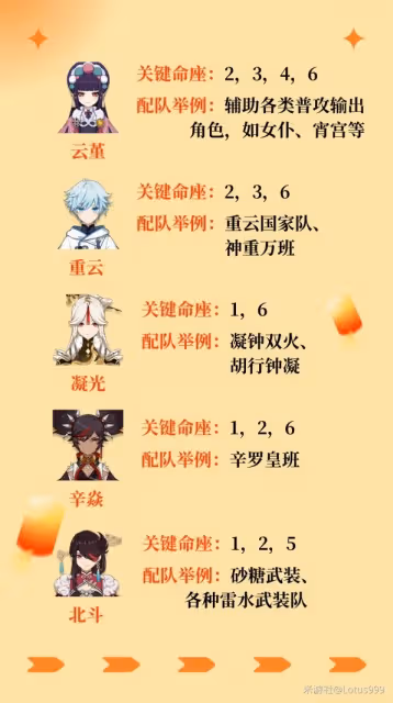 《原神》3.4版本自選四星選擇指南