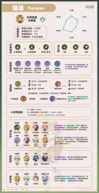 《原神》瑤瑤一圖流培養指南