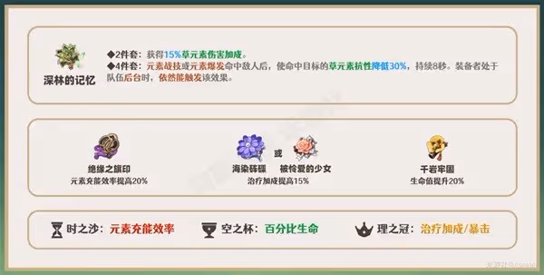 《原神》瑤瑤一圖流培養指南